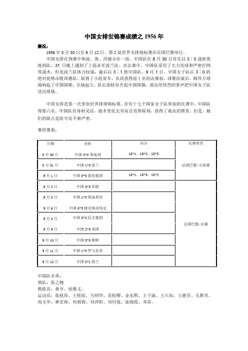 中国女排世锦赛成绩之1956年