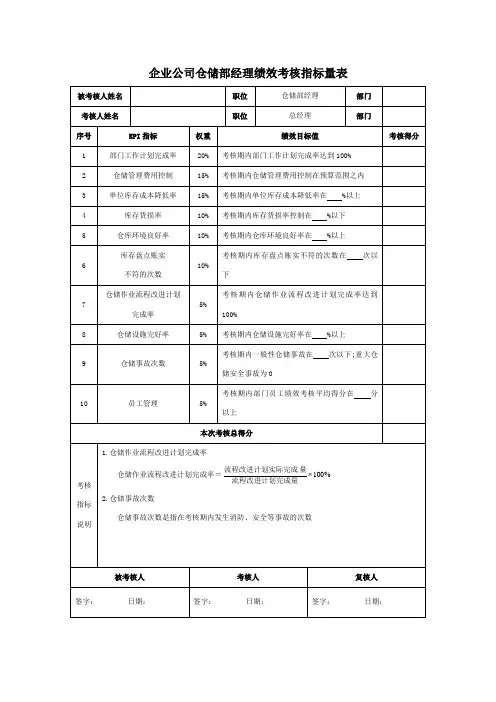 企业公司仓储部经理绩效考核指标量表