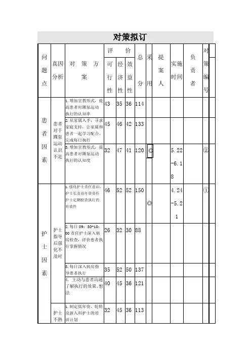 品管圈对策拟定模板