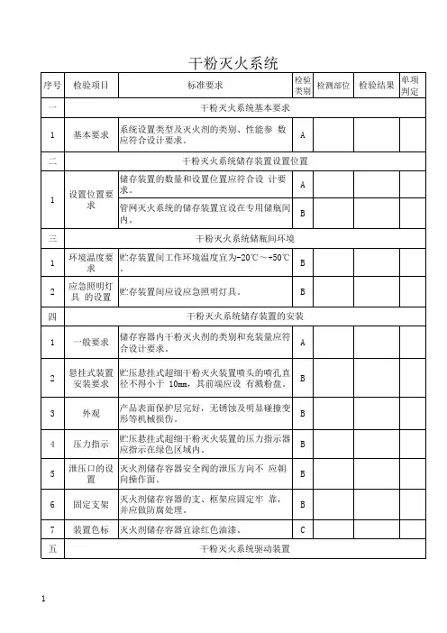 干粉灭火系统(检测报告模板)