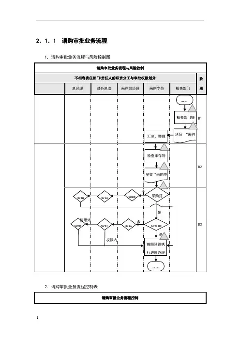 流程图模板