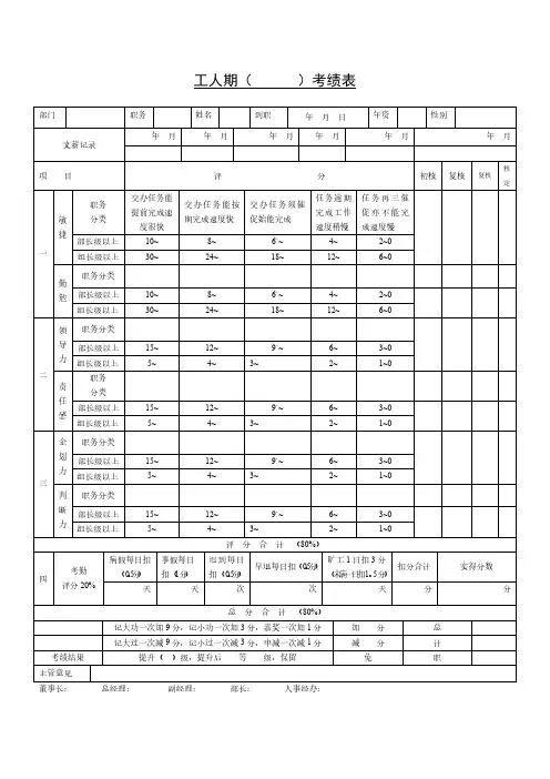 绩效管理_工人考绩表