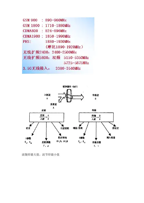 射频基础知识整理