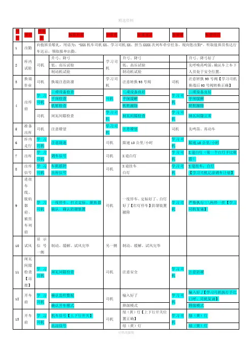 铁路机车司机呼唤应答制度自己编辑