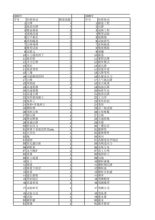 【国家自然科学基金】_沉降规律_基金支持热词逐年推荐_【万方软件创新助手】_20140731