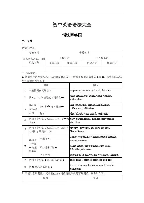 初中英语语法大全精华版 2