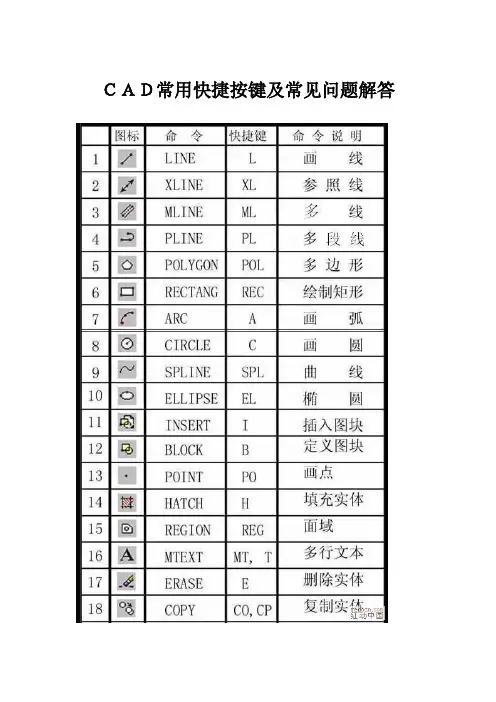 CAD常用快捷按键及常见问题解答