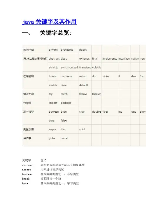 java关键字及其作用