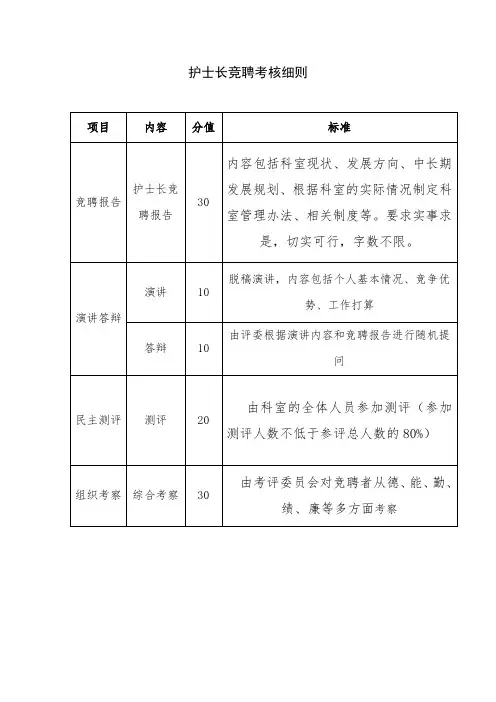 护士长竞聘考核细则