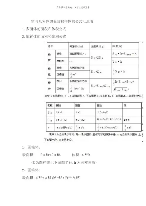 空间几何体的表面积和体积公式汇总表