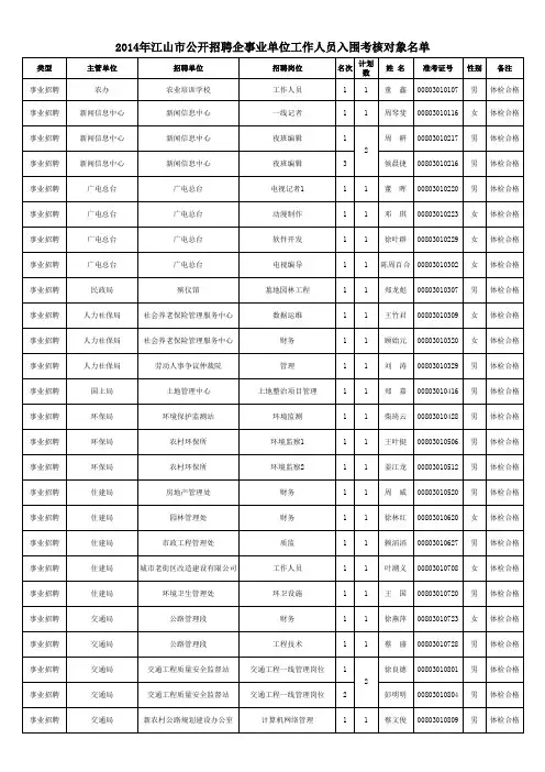2014年江山市公开招聘企事业单位工作人员入围考核对象名单xl
