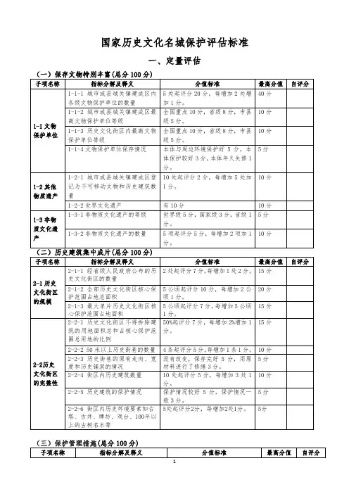 国家历史文化名城保护评估标准