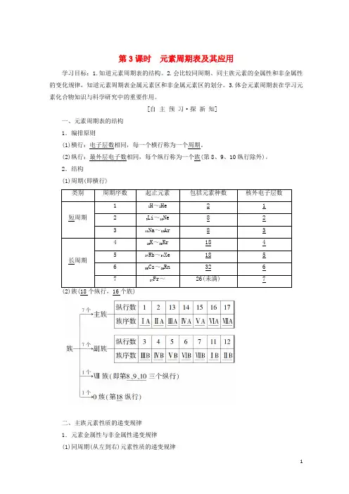 【重点推荐】2019高中化学 专题1  第1单元  第3课时 元素周期表及其应用学案 苏教版必修2