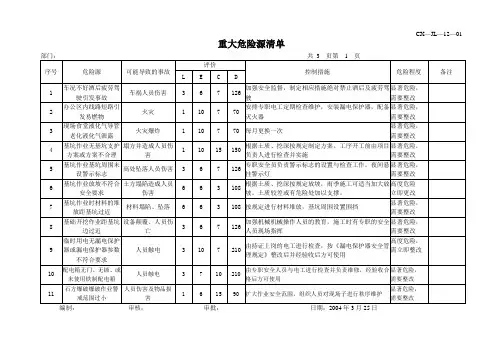 施工中的重大危险源