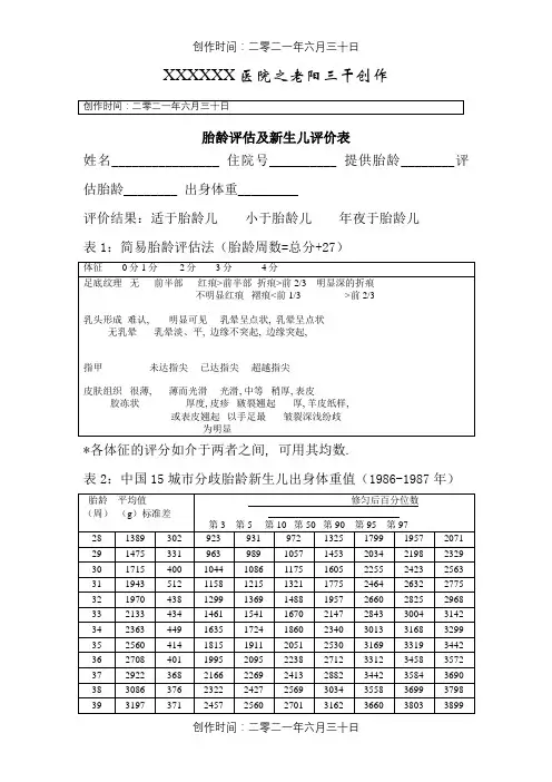 胎龄评估及新生儿评价表 2