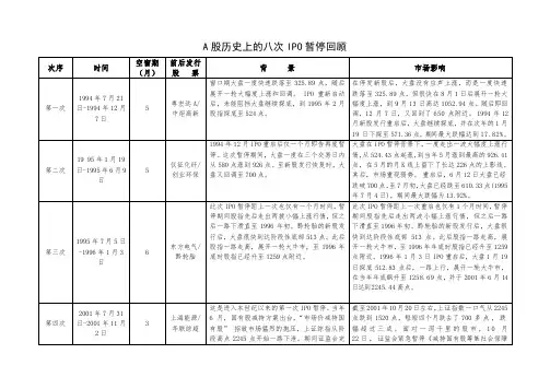 A股历史上的八次IPO暂停回顾