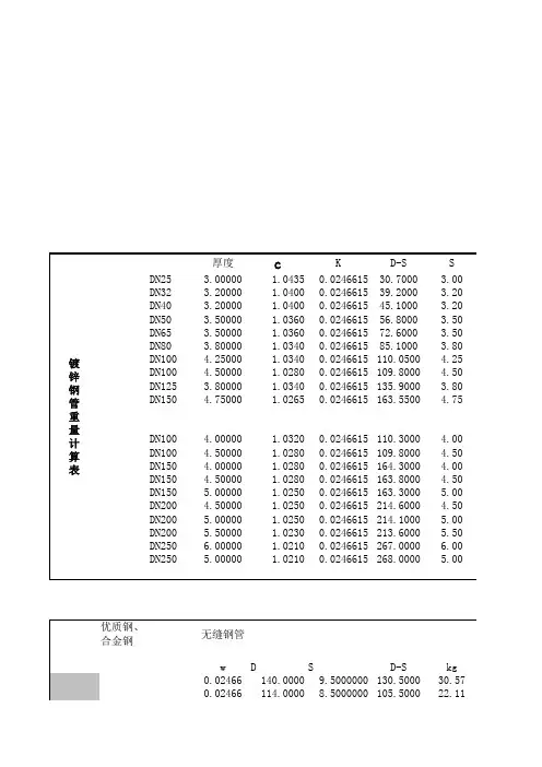 非标镀锌钢管重量计算表