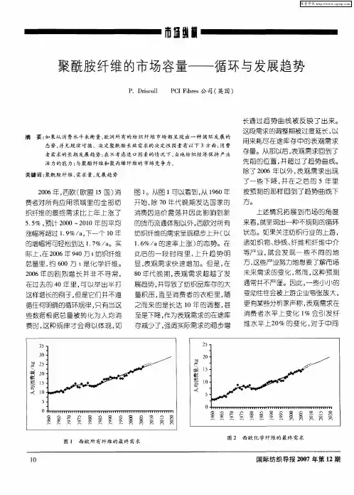 聚酰胺纤维的市场容量——循环与发展趋势