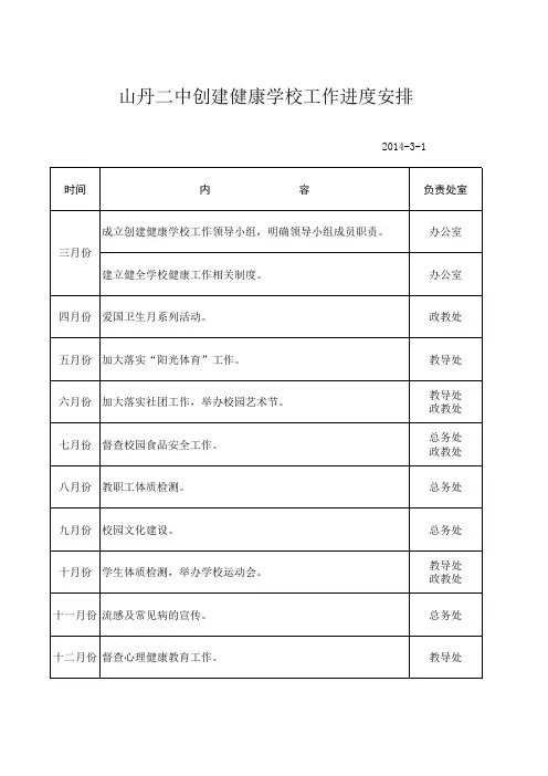 进度安排