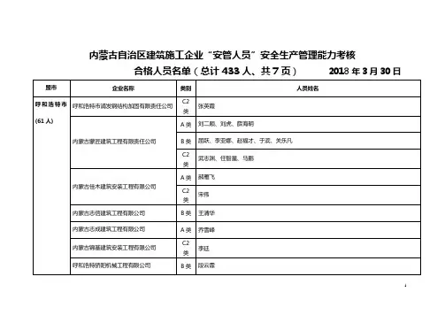 内蒙古自治区建筑施工企业安管人员安全生产管理能力考核 3
