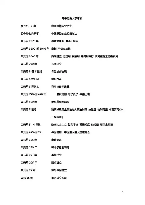 高中历史大事年表(人教版)