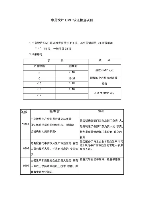 中药饮片GMP检查项目