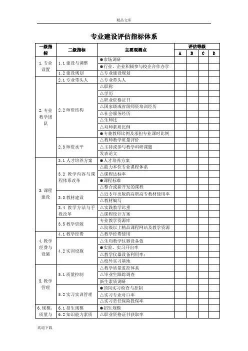 专业建设评估指标体系