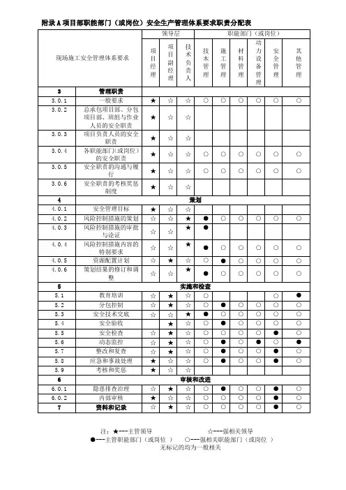 上海市工程建设规范现场施工安全生产管理规范资料