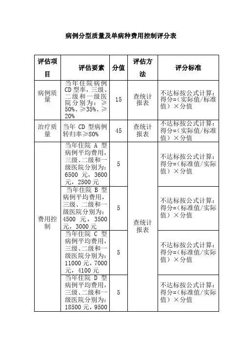 病例分型质量及单病种费用控制评分表