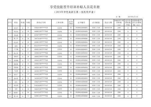 享受技能晋升培训补贴人员花名册