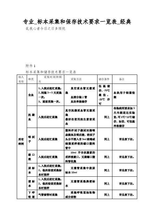 专业_标本采集和保存技术要求一览表_经典