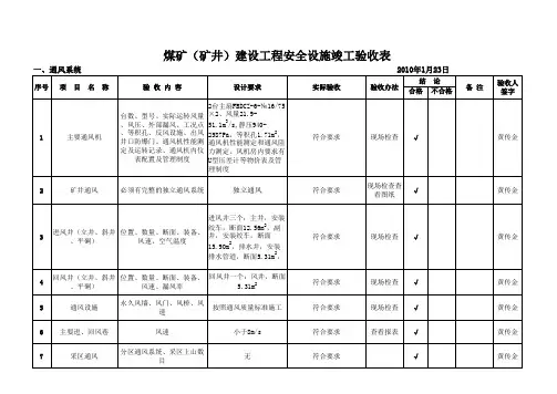 安全设施验收表