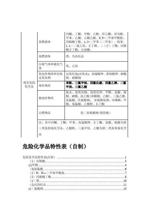 危险化学品特性表