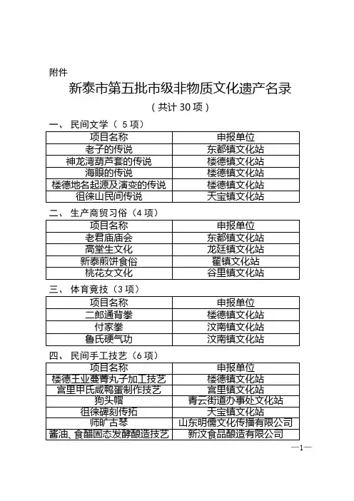 新泰市第五批市级非物质文化遗产名录