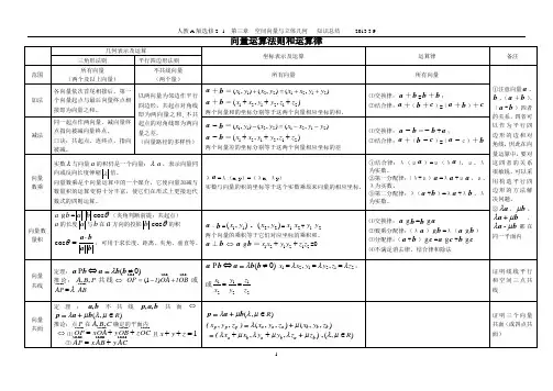向量运算法则和运算律比较1