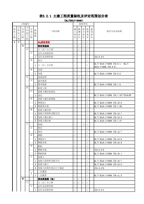 土建工程质量验收及评定范围划分表 DLT 