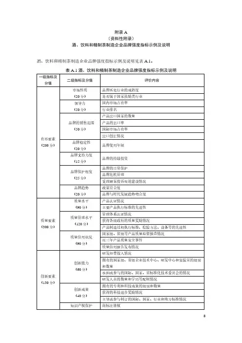 酒、饮料和精制茶制造业品牌强度系数指标示例及说明、可选用的评价方法