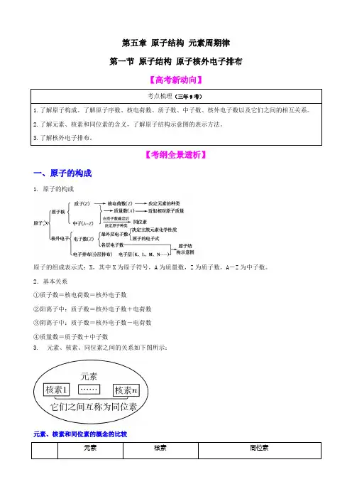 【高中化学】一轮复习学案：5.1 原子结构 原子核外电子排布(必修2)
