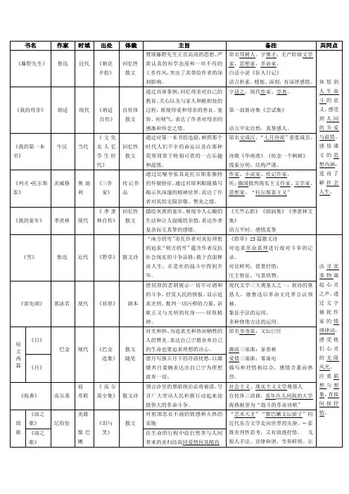 八年级下册语文文学常识[人教版]