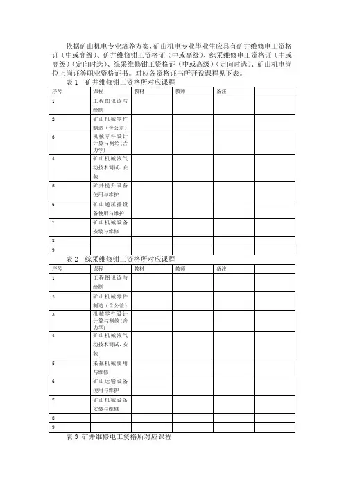 矿山机电专业参照相关的职业资格标准设置的课程、采用教材、教师名单及教学效果的总结材料