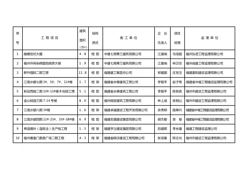 2009021603省及文明工地