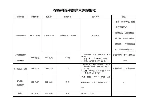 石材幕墙检测收费标准