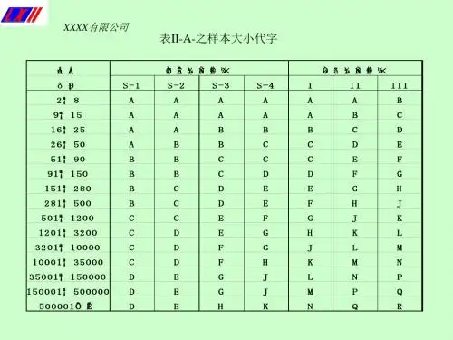 抽样计划