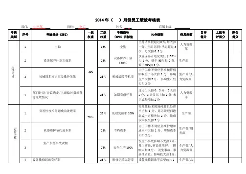 电工绩效考核表-范本模板