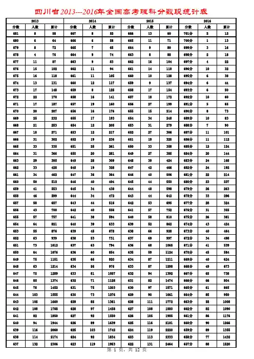 四川省2013---2016年全国高考理科分数段统计表