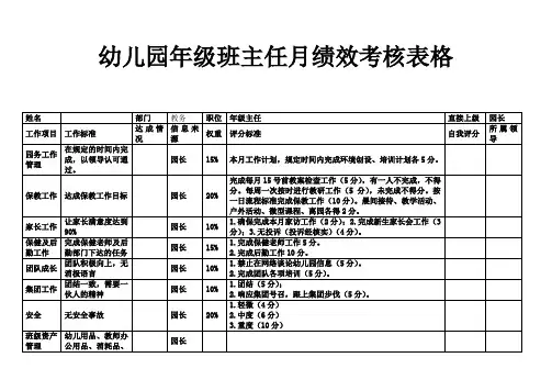 幼儿园年级班主任月绩效考核表格
