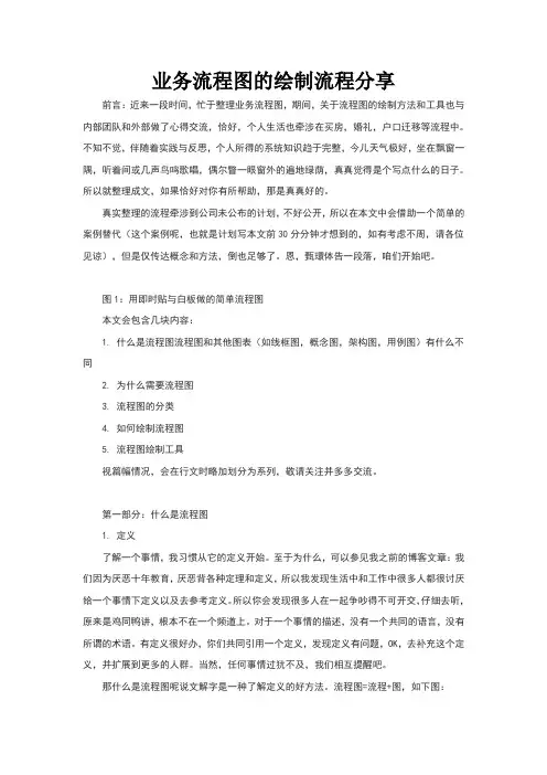 工作流程图绘制