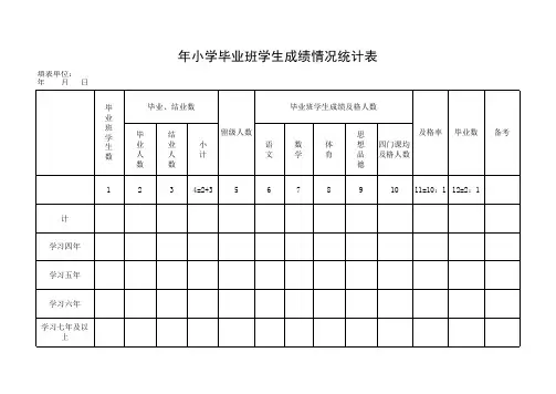 学生成绩情况统计表(档案样表)