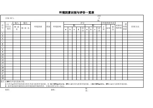 环境因素识别与评价一览表
