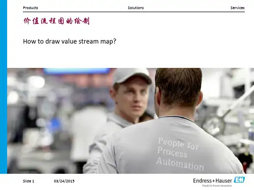 价值流程图绘制